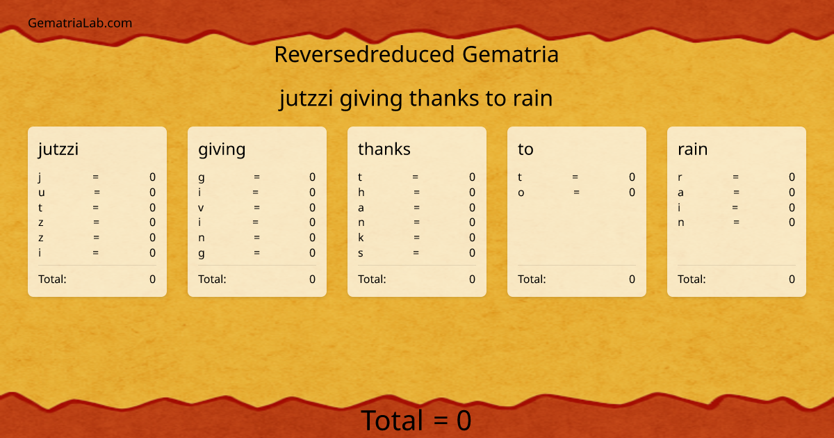 jutzzi giving thanks to rain in reversedreduced Gematria